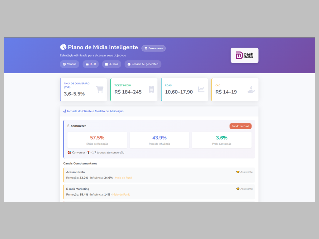 Plano de Mídia Inteligente com IA do DashMaster