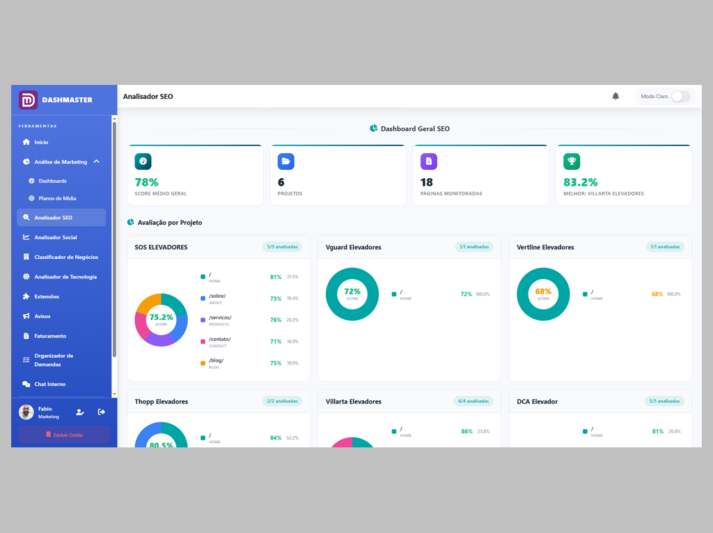 Dashboard de Análise SEO do DashMaster mostrando métricas de tráfego orgânico e keywords