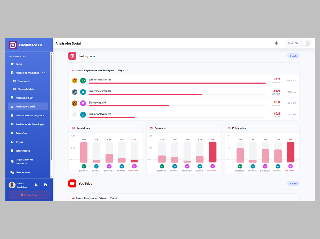 Dashboard de Redes Sociais do DashMaster com métricas de engajamento